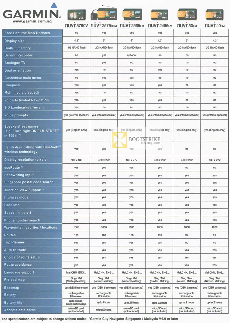 PC SHOW 2012 price list image brochure of Allbright Garmin GPS Comparison Chart Nuvi 3790V, 2575RLM, 2565LM, 2465LM, 50LM, 40LM