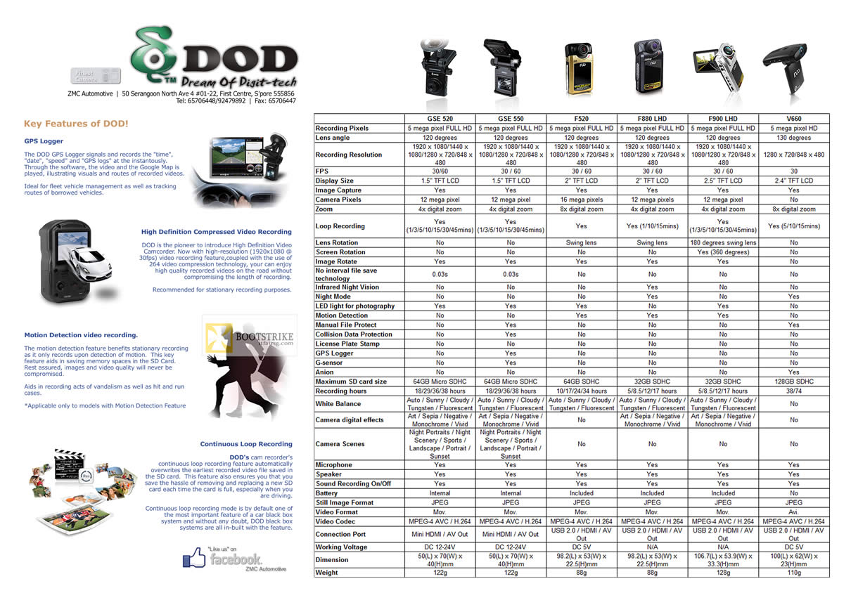 PC SHOW 2012 price list image brochure of ZMC Automotive Car Black Box Features, GPS, Video Recording, Comparison Table, GSE 520, 550, F520, F880 LHD, F900 LHD, V660