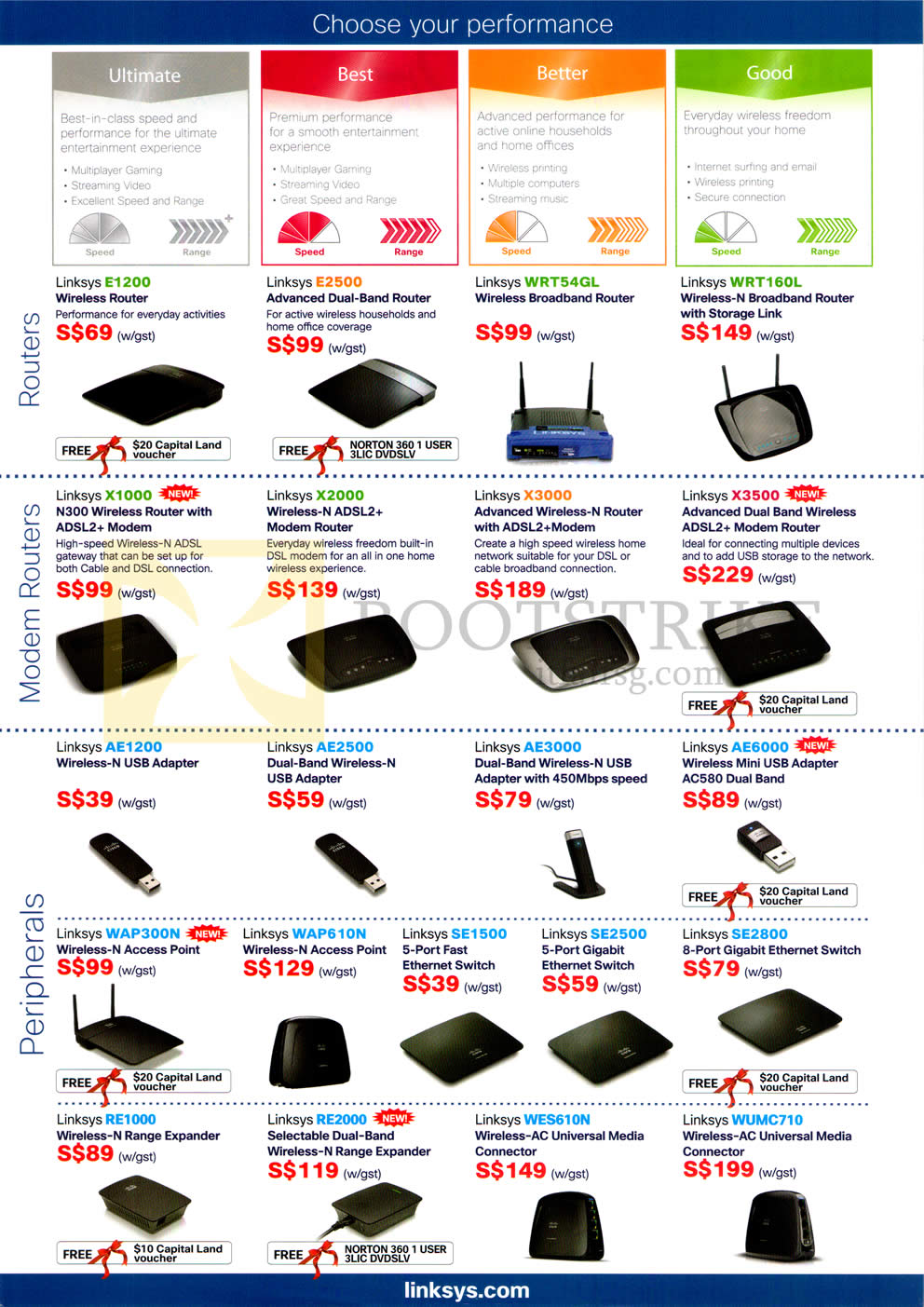PC SHOW 2013 price list image brochure of Linksys Networking Routers E1200 E2500 WRT54GL WRT160L, Modem X1000 X2000 X3000 X3500, Wireless Adapters USB, Switch, Extender