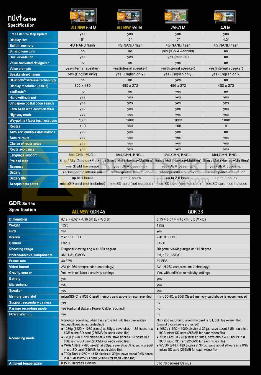 PC SHOW 2014 price list image brochure of Navicom Garmin GPS Navigators Nuvi 65LM 55LM 2567LM 42LM, Driving Recorder GDR45 GDR33