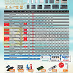 Qnap NAS TAS-168, 268, 228, 212P, 231, 231 Plus, 251 HDMI, 251C, 431, 451 Plus, 453 Mini, 531P, 563 AMD, 651, 653A