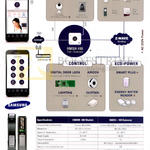 True-i Smart Home Network Solution HMSH-100 Features