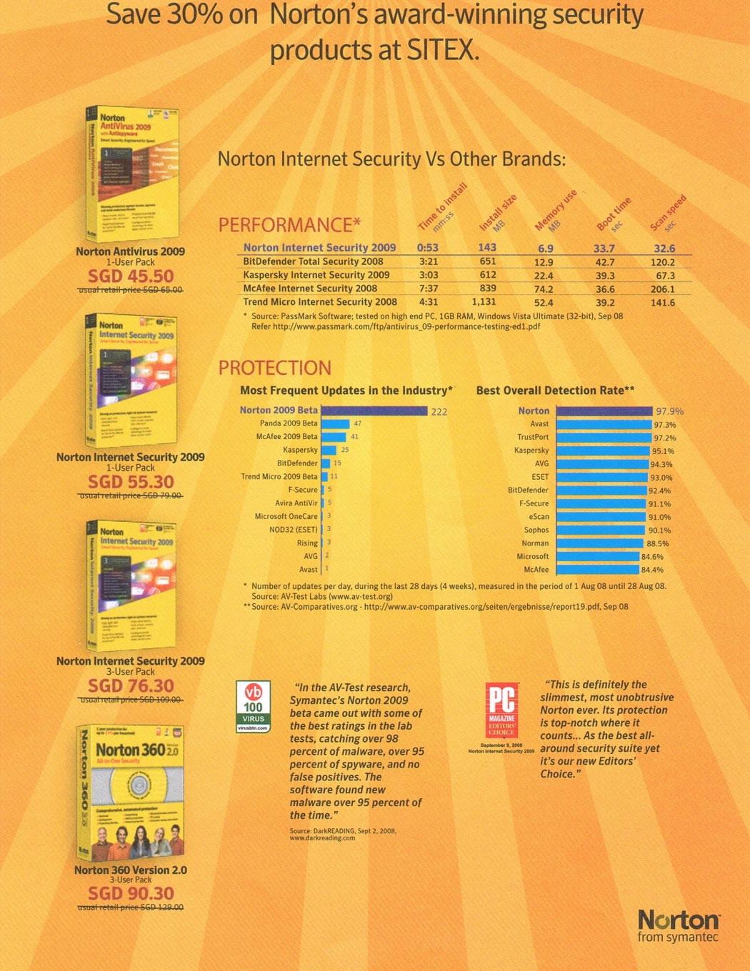 Sitex 2008 price list image brochure of Norton 1xb3