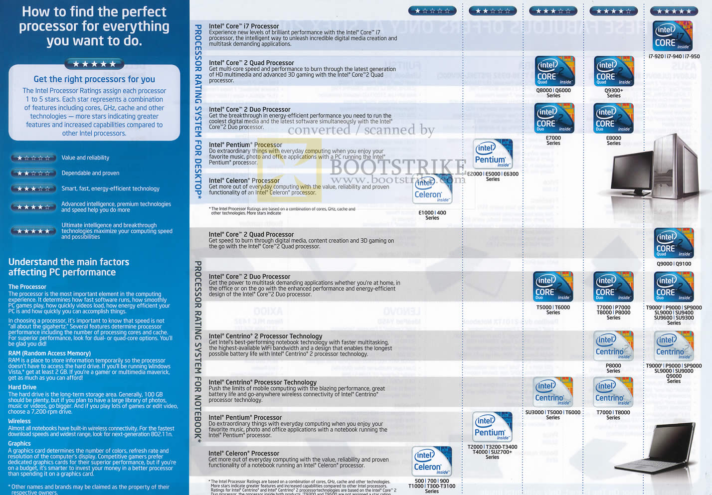 Sitex 2009 price list image brochure of Intel Processor Performance Differences