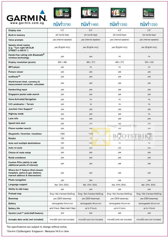 Sitex 2010 price list image brochure of Garmin Allbright Tech GPS Comparison Chart Nuvi 3790 1460 1350 1250