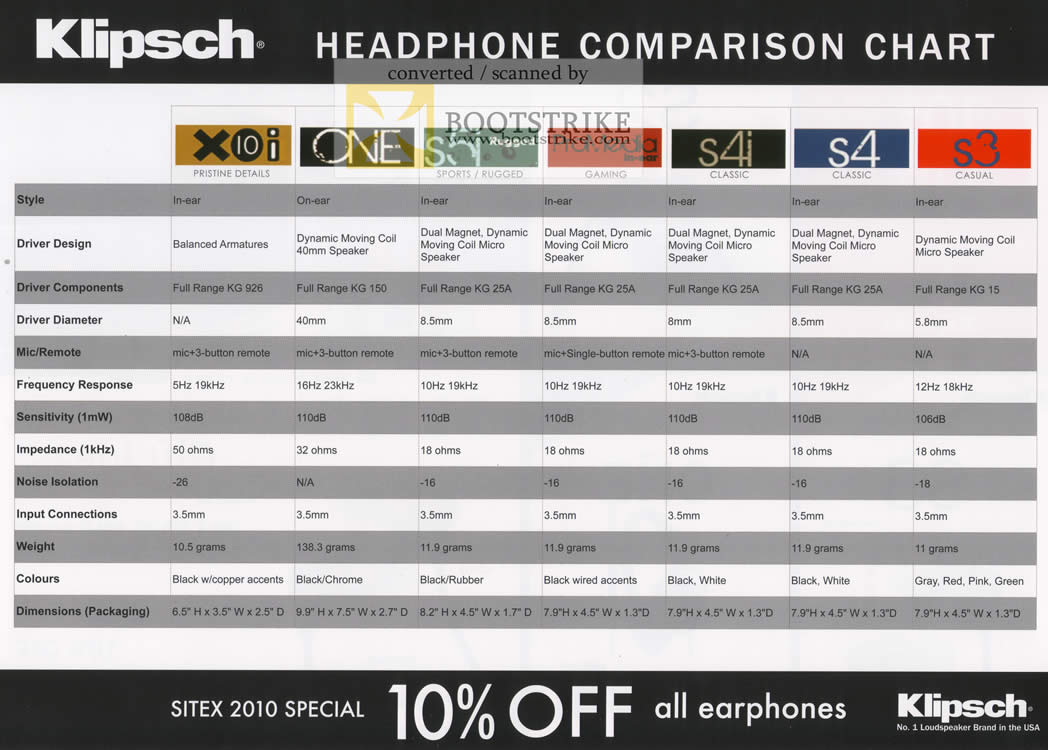 Sitex 2010 price list image brochure of Klipsch Headphone Comparison Chart X10i One S5i ProMedia S4i S4 S3