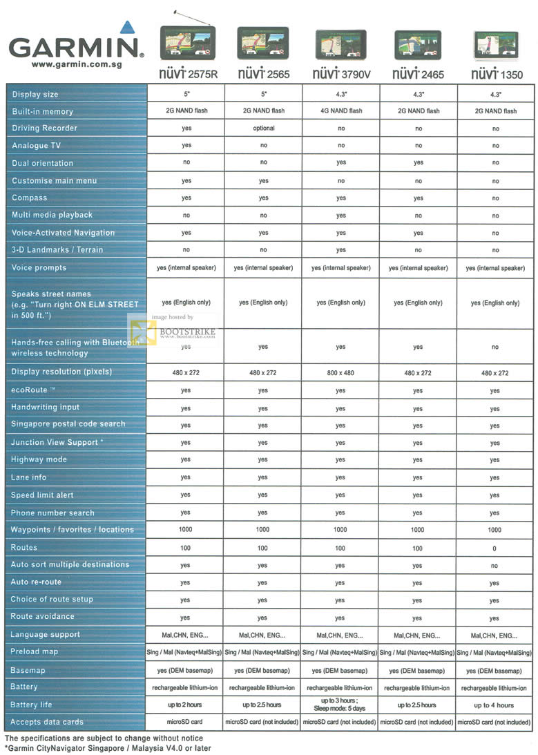 SITEX 2011 price list image brochure of Garmin Allbright Technology GPS Comparison Chart Nuvi 2575R, 2565, 3790V, 2465, 1350