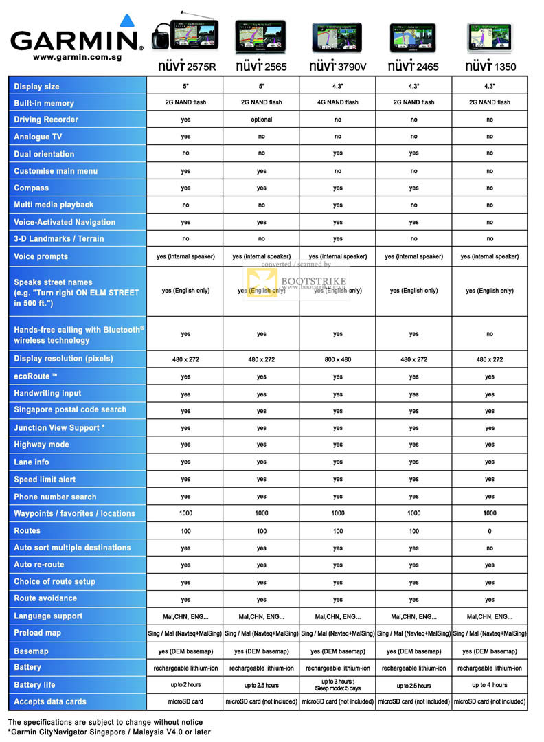 SITEX 2011 price list image brochure of Navicom Garmin GPS Comparison Table Nuvi 2575R, Nuvi 2565, Nuvi 3790V, Nuvi 2465, Nuvi 1350