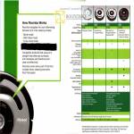 IRobot Roomba Household Cleaning Robot 531 555 564 581 Specifications