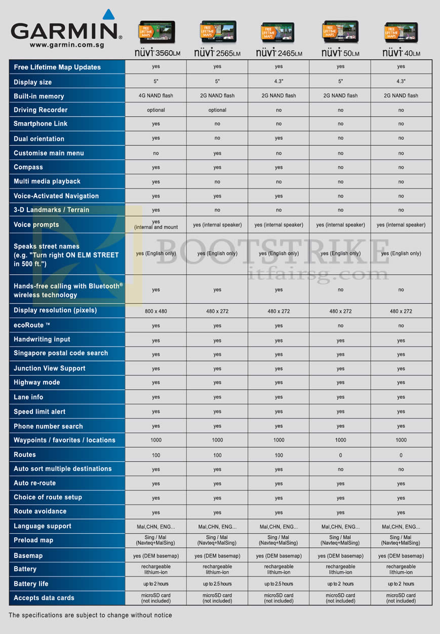 SITEX 2012 price list image brochure of Allbright Garmin GPS Comparison Chart Table Nuvi 3560LM, 2565LM, 2465LM, 50LM, 40LM