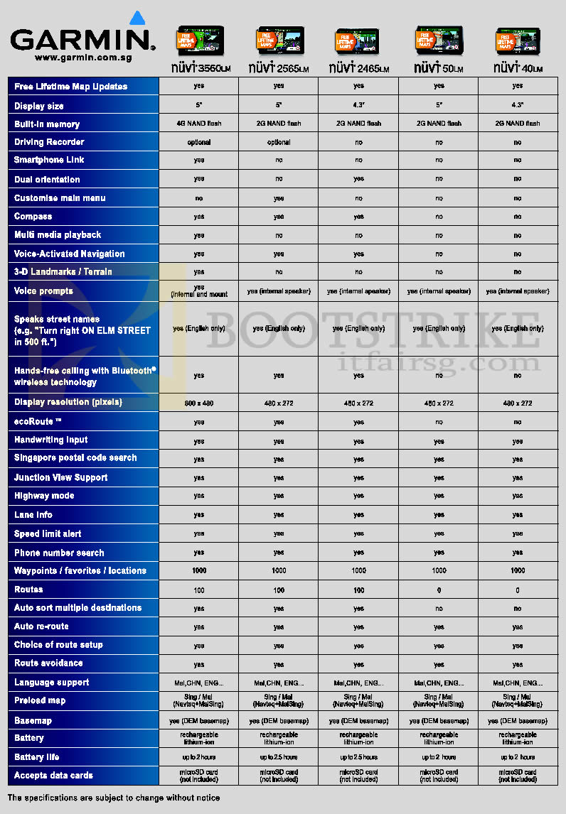 SITEX 2012 price list image brochure of Navicom Garmin GPS Navigator Comparison Chart Nuvi 3560LM, 2565LM, 2465LM, 50LM, 40LM