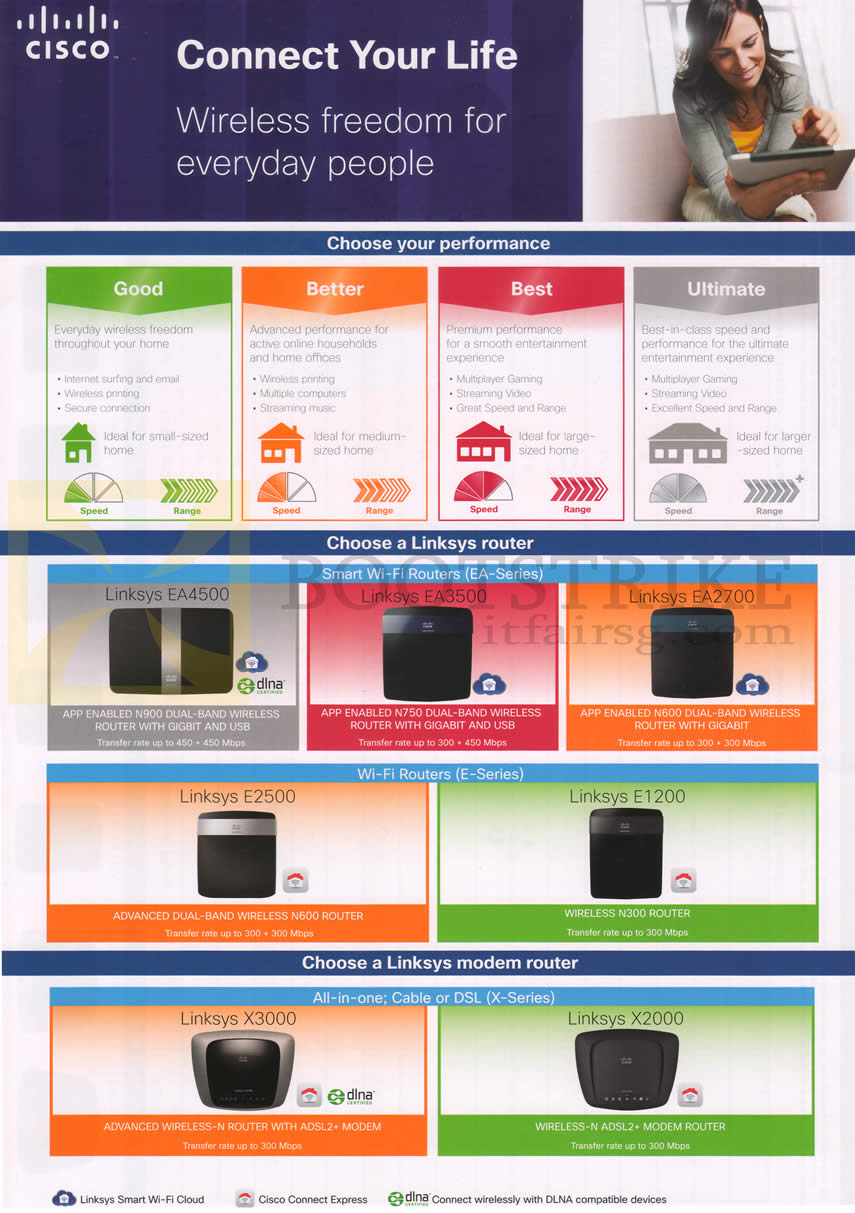 SITEX 2012 price list image brochure of Newstead Linksys Router Features, Models, Series, Modem