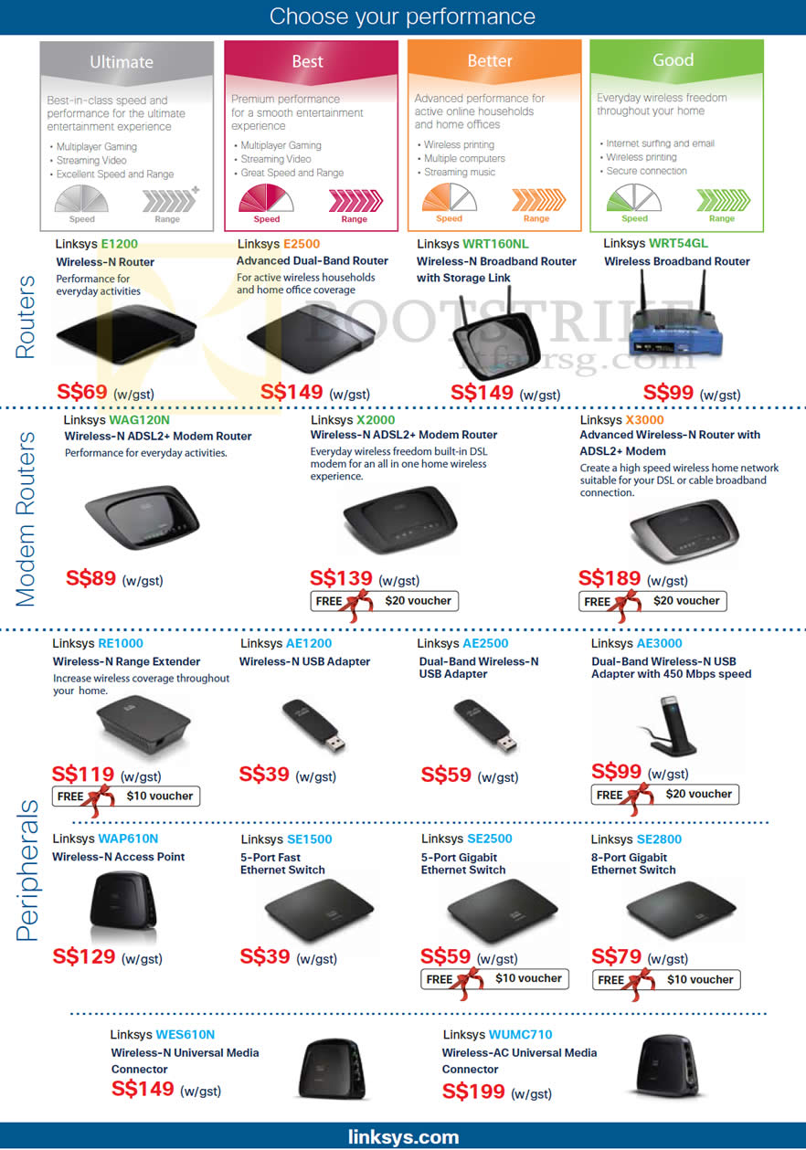SITEX 2012 price list image brochure of Newstead Linksys Routers E1200 E2500 WRT160NL WRT54GL, Modems WAG120N X2000 X3000, Extender, USB Adapter, Switches, Media Connector