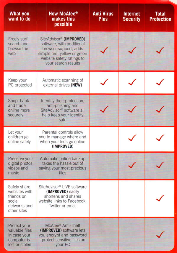 SITEX 2012 price list image brochure of Newstead McAfee Comparison Table Antivirus Plus, Internet Security, Total Protection