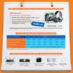 Fibre Broadband GamePro 200Mbps, Fixed Line, Mobile Broadband, Routers, HomePlugs, Repeater