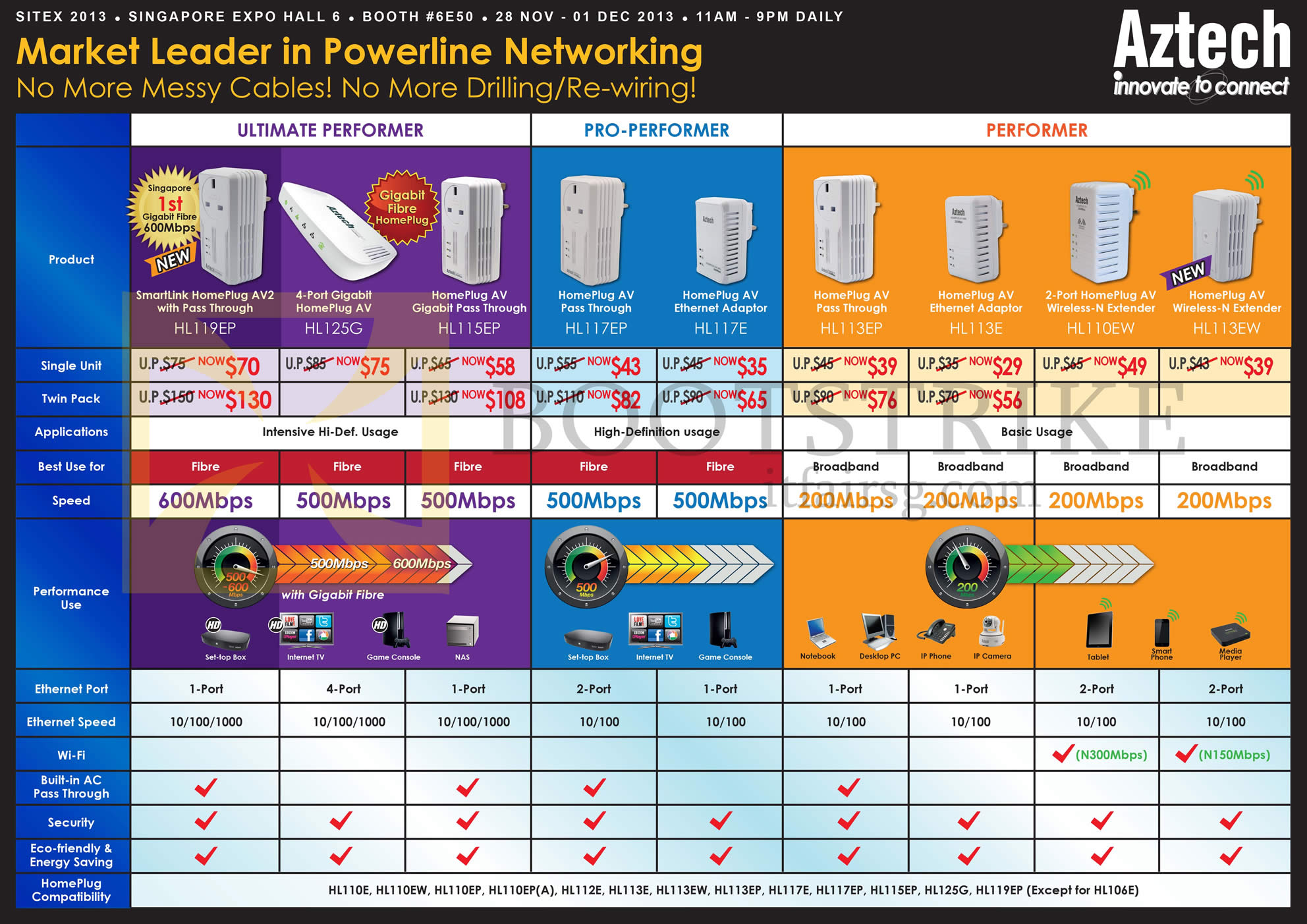 SITEX 2013 price list image brochure of Aztech Networking HomePlugs HL119EP, HL125G, HL115EP, HL117EP, HL117E, HL113EP, HL113E, HL110EW, HL113EW