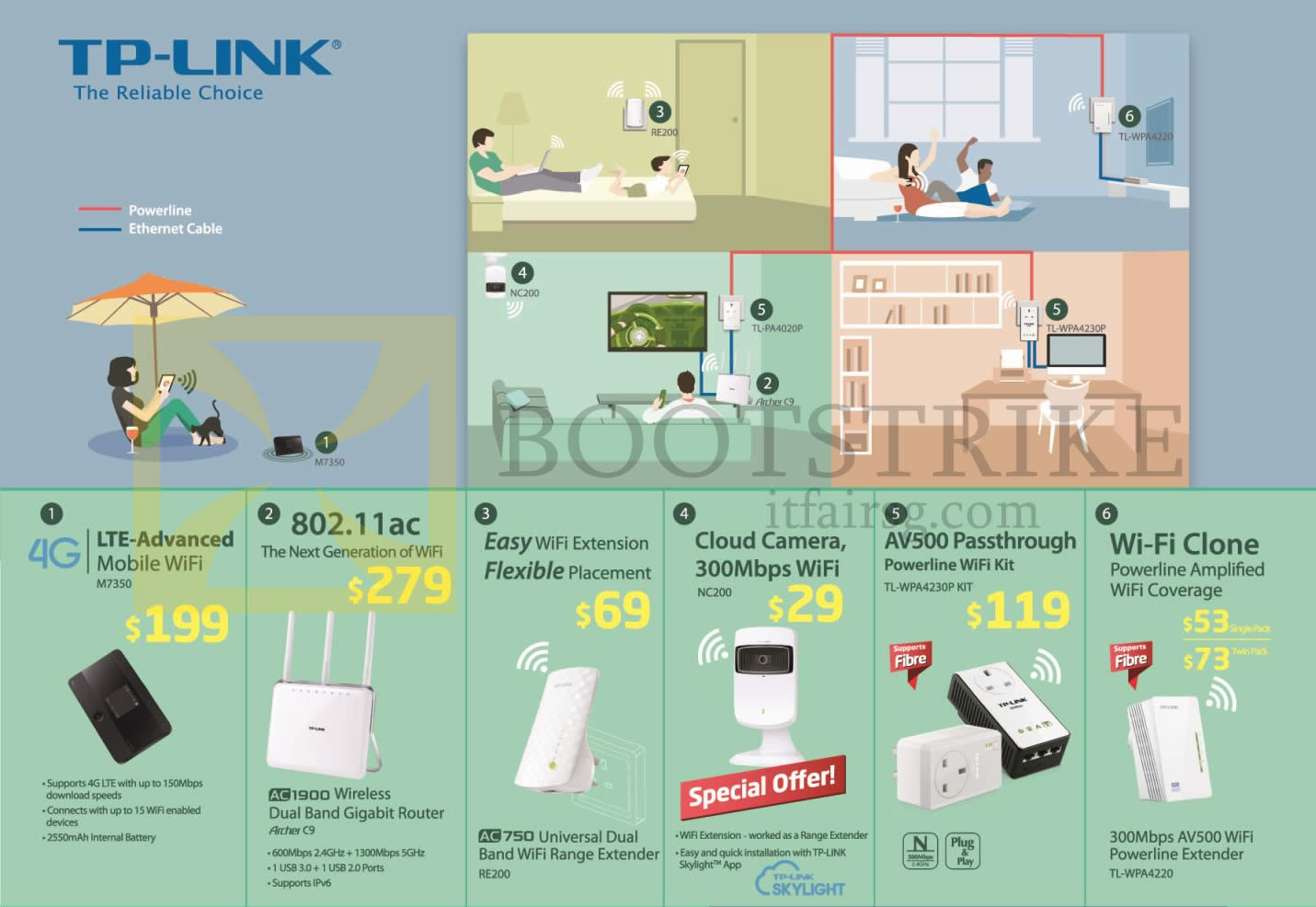 SITEX 2014 price list image brochure of Asia Radio TP-Link Networking Mobile Wifi LTE M7350, Router, Range Extender, Clould IPCam, AV500, Wi-fi Clone
