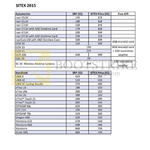 Sitex And Retail Price Comparison List, Automotive, Handheld