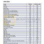 Sitex And Retail Price Comparison List, Fitness